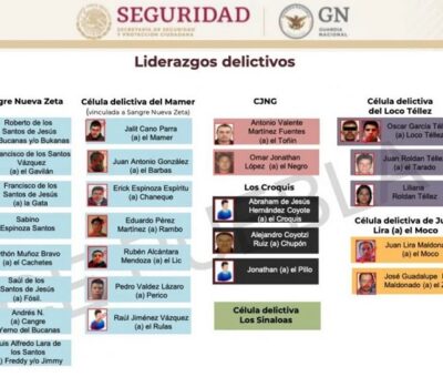 Un documento elaborado por la coordinación estatal de Puebla de la Guardia Nacional (GN) revela cuáles son los principales liderazgos y organizaciones criminales que operan en la entidad. (Especial)